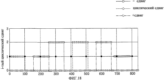 Способ установки циклического сдвига с учетом сдвига частоты (патент 2434346)