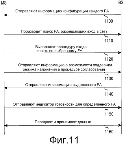 Способ и устройство, поддерживающие многочисленное назначение частот в системе беспроводной связи (патент 2537703)