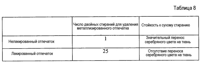 Краска, устройство и способ печати (патент 2561095)