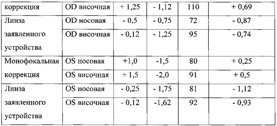 Устройство для профилактики и/или лечения рефракционных нарушений зрения (патент 2644283)