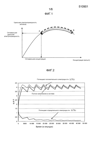 Способ сборки гибридной электрохимической системы (патент 2591846)