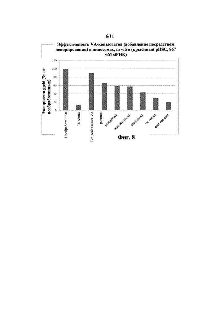 Соединения для нацеленной доставки лекарственного средства и усиления активности siphk (патент 2632888)
