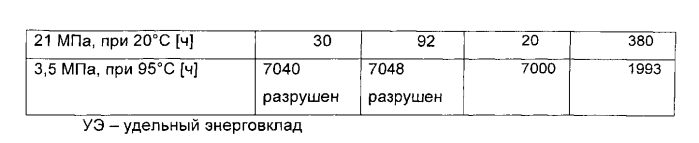 Полипропиленовая смесь для труб (патент 2560723)