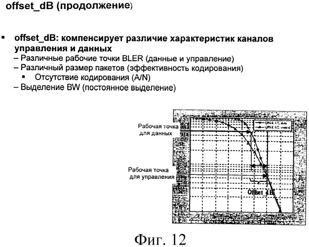 Способ и устройство для связывания схемы модуляции и кодирования с объемом ресурсов (патент 2480963)