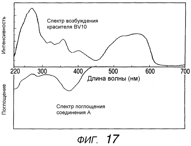Печатная краска, содержащая множество флуоресцентных красящих материалов, и способ струйного нанесения краски (патент 2320697)