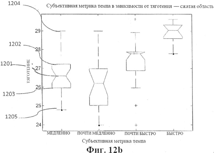 Перцептивная оценка темпа с масштабируемой сложностью (патент 2507606)