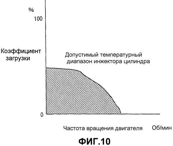 Устройство управления двигателем внутреннего сгорания (варианты) (патент 2329389)