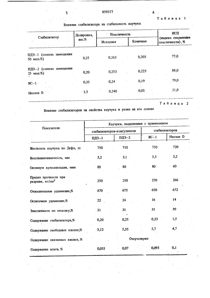 Способ выделения синтетического каучука из латекса (патент 859377)