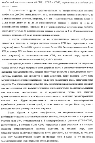 Аминокислотные последовательности, направленные на rank-l, и полипептиды, включающие их, для лечения заболеваний и нарушений костей (патент 2481355)