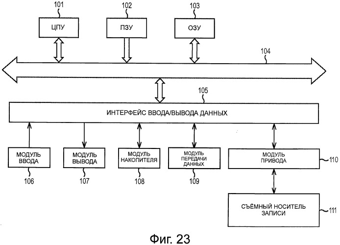 Устройство обработки информации, способ обработки информации, система обработки информации и программа для них (патент 2518494)