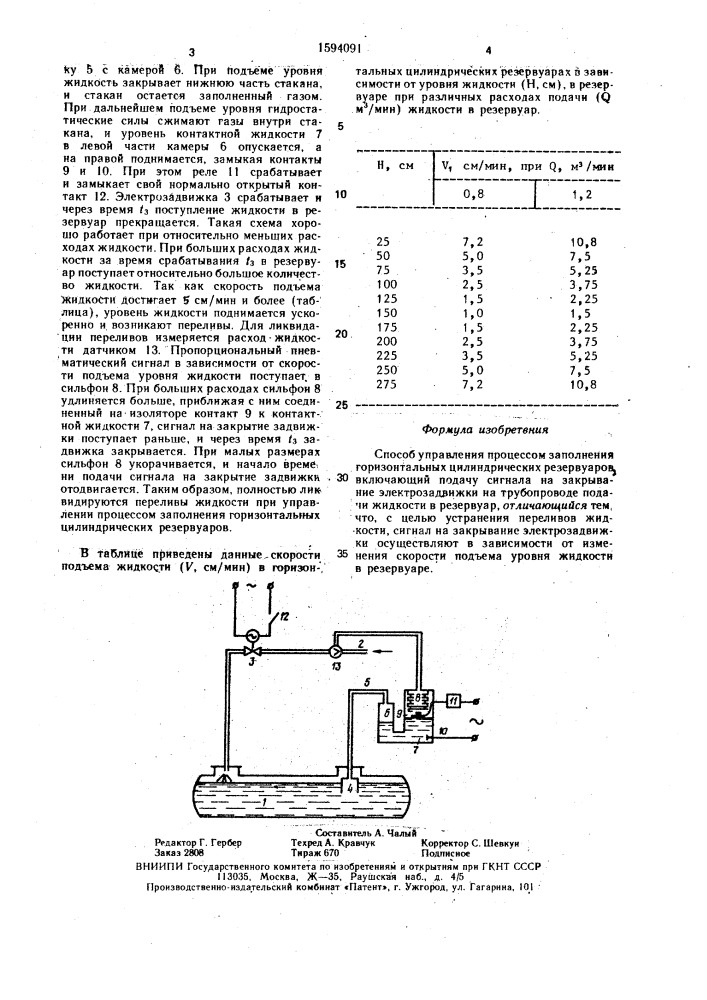 Способ управления процессом заполнения горизонтальных цилиндрических резервуаров (патент 1594091)