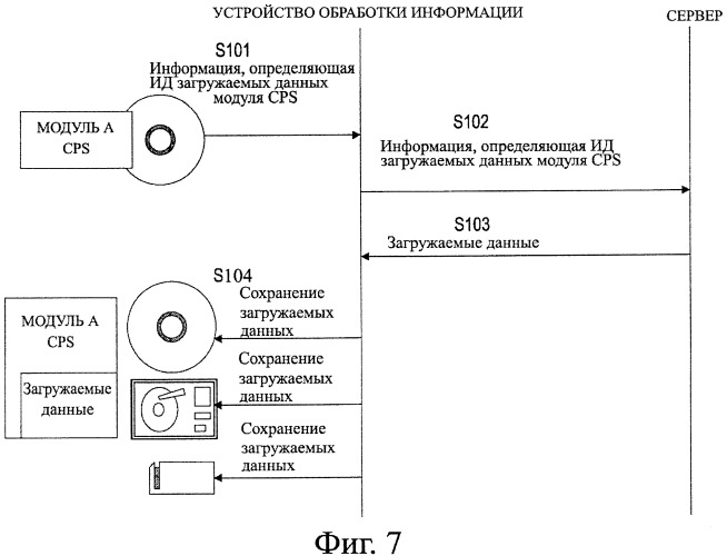 Устройство обработки информации, способ обработки информации и компьютерная программа (патент 2411572)