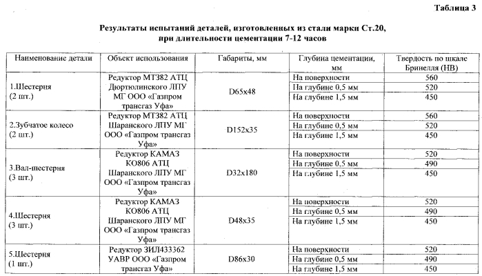 Способ упрочнения изделий из низкоуглеродистой стали (патент 2553107)