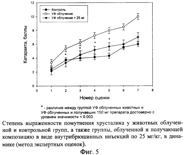 Фармацевтическая композиция для профилактики развития и лечения начальной стадии возрастной катаракты (варианты) (патент 2352352)