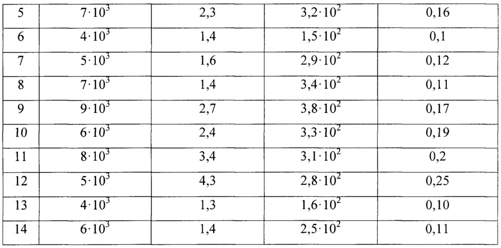 Способ изготовления полупроводниковых структур (патент 2654819)