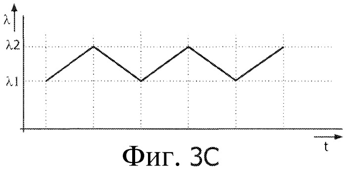 Система демодуляции сигнала (патент 2520357)