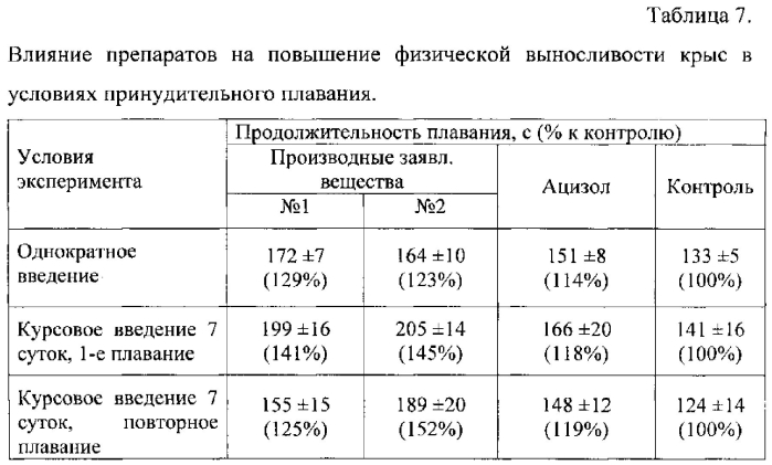 Антидот окиси углерода и гепатотоксических веществ (патент 2584586)