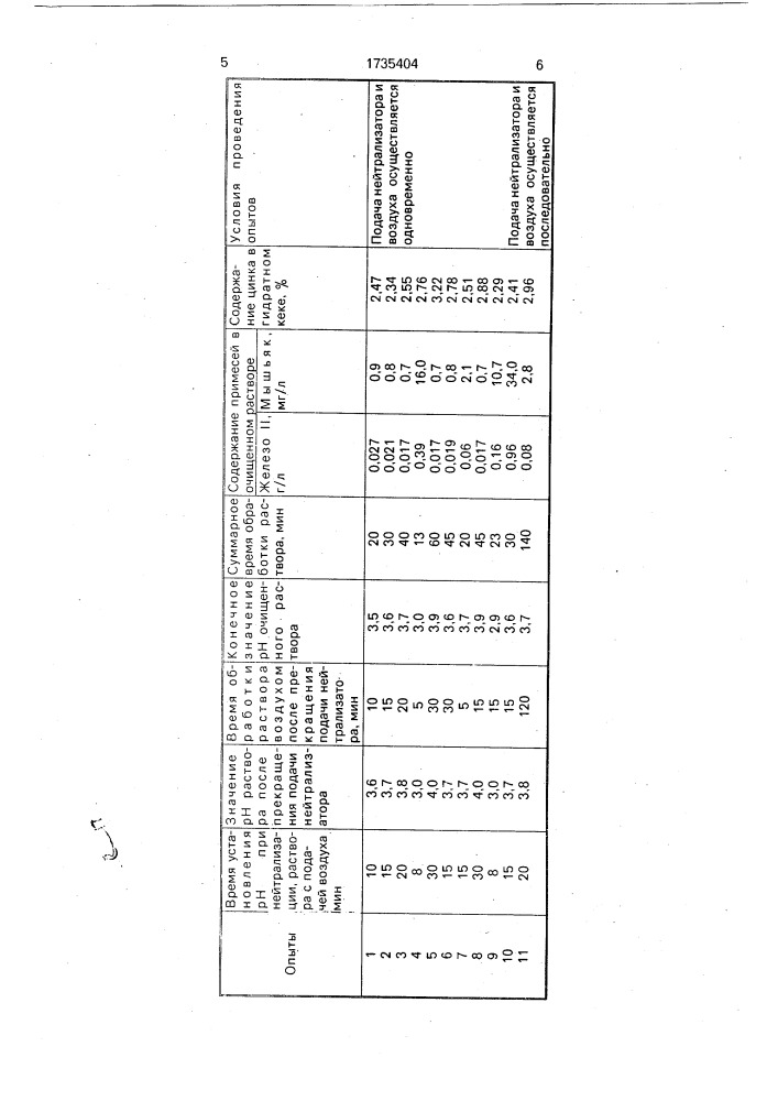 Способ очистки сульфатных цинковых растворов от мышьяка (патент 1735404)