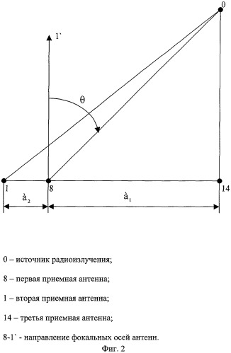 Устройство радиотехнического контроля источников радиоизлучений (патент 2316016)