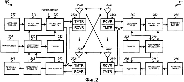 Способ и устройство для произвольного доступа в системе связи множественного доступа с ортогональным разделением каналов (патент 2417550)