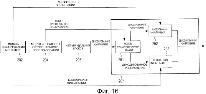 Устройство и способ обработки изображений (патент 2533444)