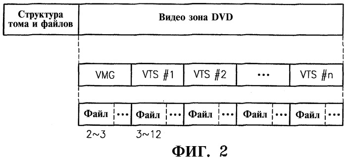 Устройство для записи или воспроизведения мультимедийных данных с использованием иерархической информационной структуры и информационный носитель данных для него (патент 2294568)