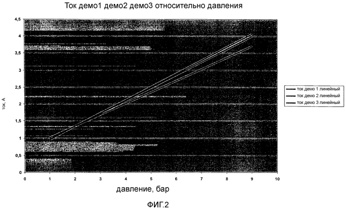 Способ регулировки насоса системы scr (патент 2560970)