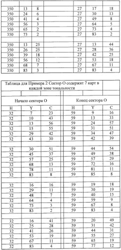 Система представления цветов (патент 2366908)