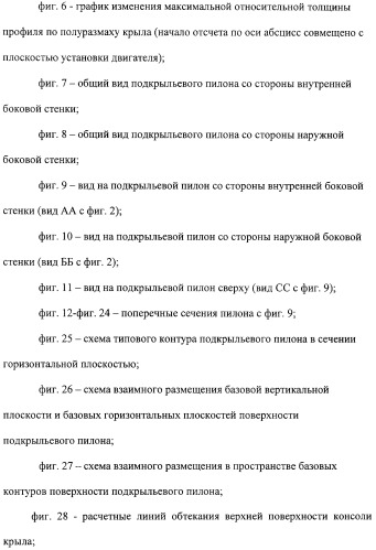 Крыло летательного аппарата и подкрыльевой пилон (патент 2312791)