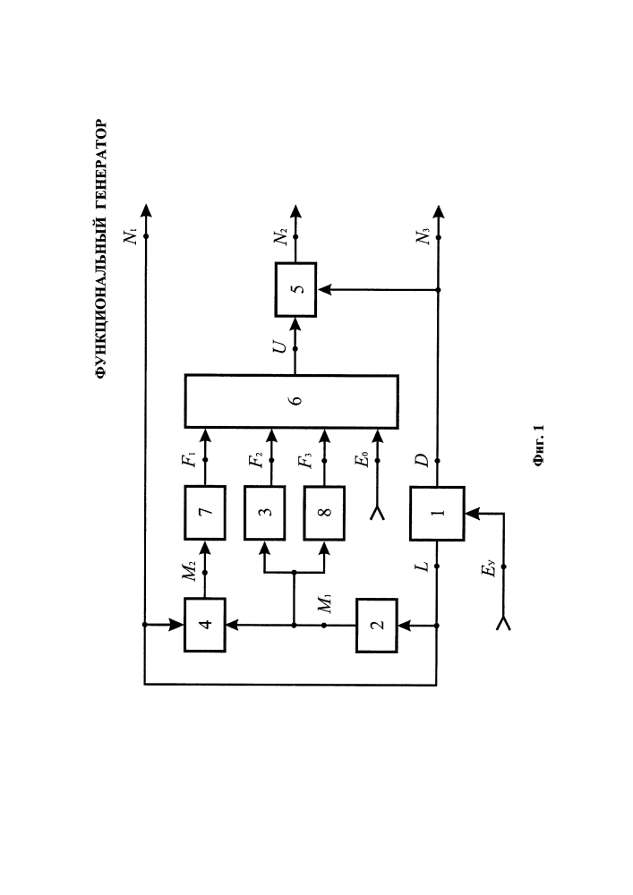 Функциональный генератор (патент 2625555)