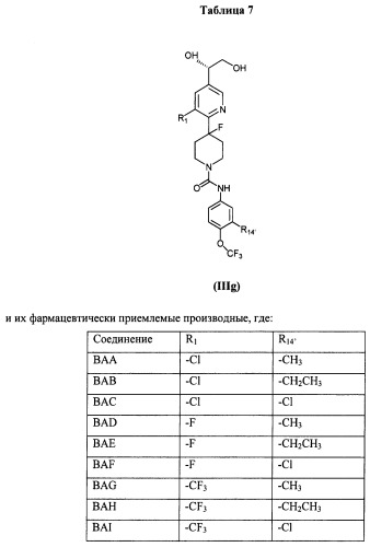 Антагонисты trpv1 и их применение (патент 2452733)