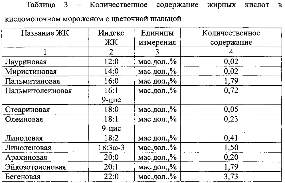 Способ производства мороженого функционального назначения (патент 2598636)