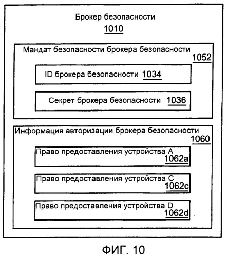 Система и способ для предоставления безопасного доступа к встроенным устройствам с использованием диспетчера доверия и брокера безопасности (патент 2384963)