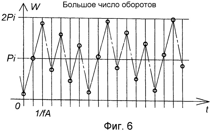 Способ обнаружения вращения и направления вращения ротора (патент 2517825)