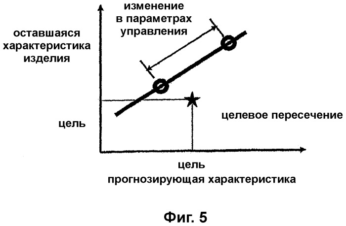 Система анализа проектирования и процессов производства (патент 2321886)