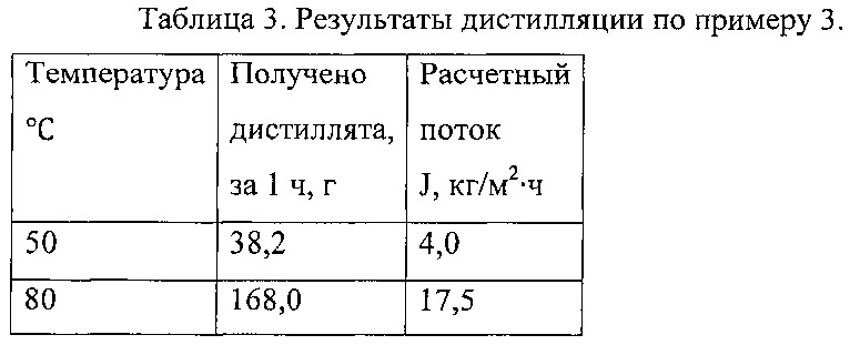 Мембранный дистилляционный модуль и способ опреснения минерализованной воды (патент 2612701)