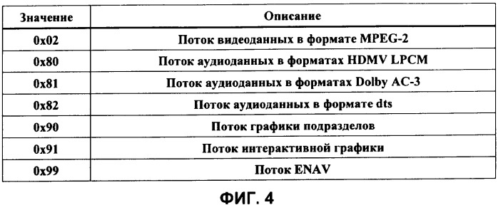 Носитель записи со структурой данных для управления видеоданными и данными дополнительного содержимого к ним и способы и устройства записи и воспроизведения (патент 2379770)