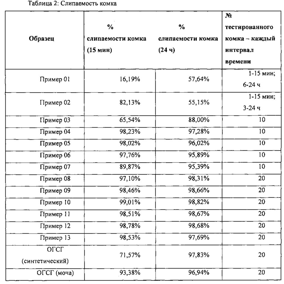 Композиции дражированного наполнителя для животных низкой плотности (патент 2656624)