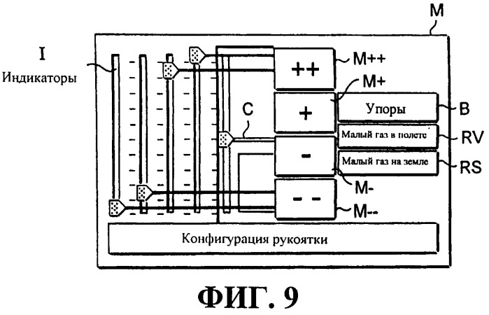 Устройство управления газами, в частности, для испытательного стенда газотурбинного двигателя (патент 2289113)