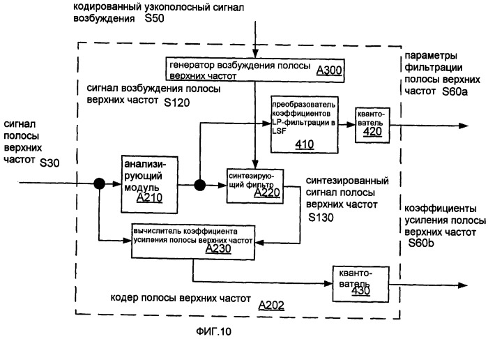 Системы, способы и устройства для устраняющей разреженность фильтрации (патент 2413191)