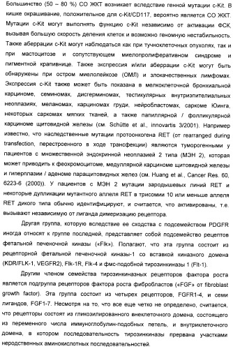 Производные пирроло[3,2-c]пиридин-4-он 2-индолинона в качестве ингибиторов протеинкиназы (патент 2410387)