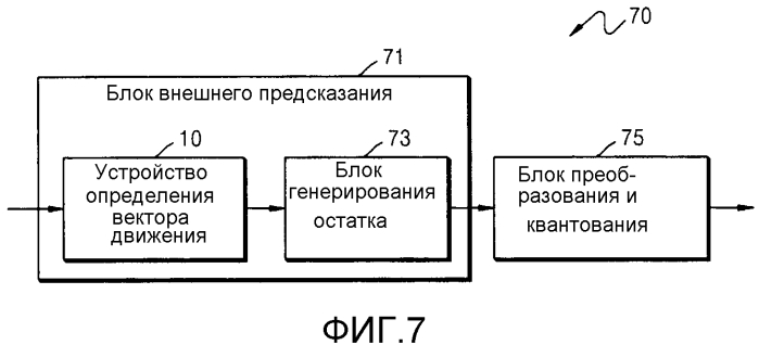 Способ и устройство для определения вектора движения в кодировании или декодировании видео (патент 2566973)