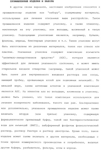 Антитела, сконструированные на основе цистеинов, и их конъюгаты (патент 2412947)