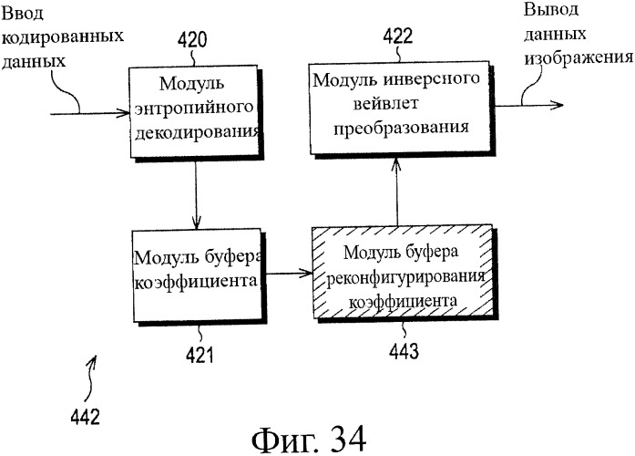 Устройство и способ кодирования, устройство и способ декодирования и система передачи данных (патент 2339997)