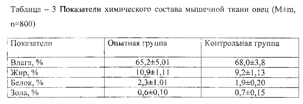 Средство для повышения продуктивности овец (патент 2595170)