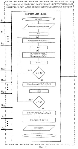 Адаптивное устройство разделения неортогональных цифровых сигналов двоичной фазовой манипуляции (патент 2516757)