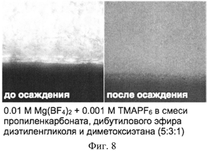 Электролит для вторичного аккумулятора и аккумулятор с металлическим анодом (патент 2579145)