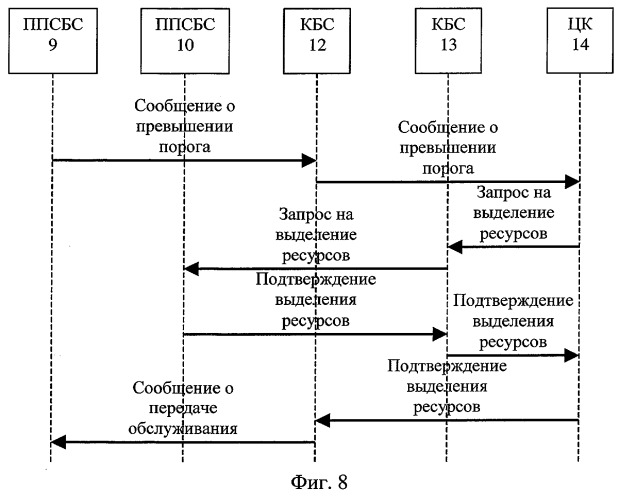 Способ организации сотовой сети связи, способ регистрации мобильной станции в сотовой сети связи, способ установления соединения мобильной станции с другой мобильной станцией или с фиксированным телефоном, способ передачи обслуживания мобильной станции между приемопередающими системами базовых станций и способ завершения соединения с мобильной станцией (патент 2256292)