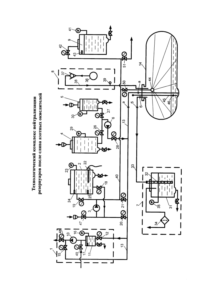 Технологический комплекс нейтрализации резервуаров после слива азотных окислителей (патент 2617769)