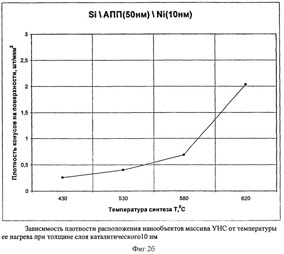 Способ формирования углеродных наноструктур (патент 2417943)